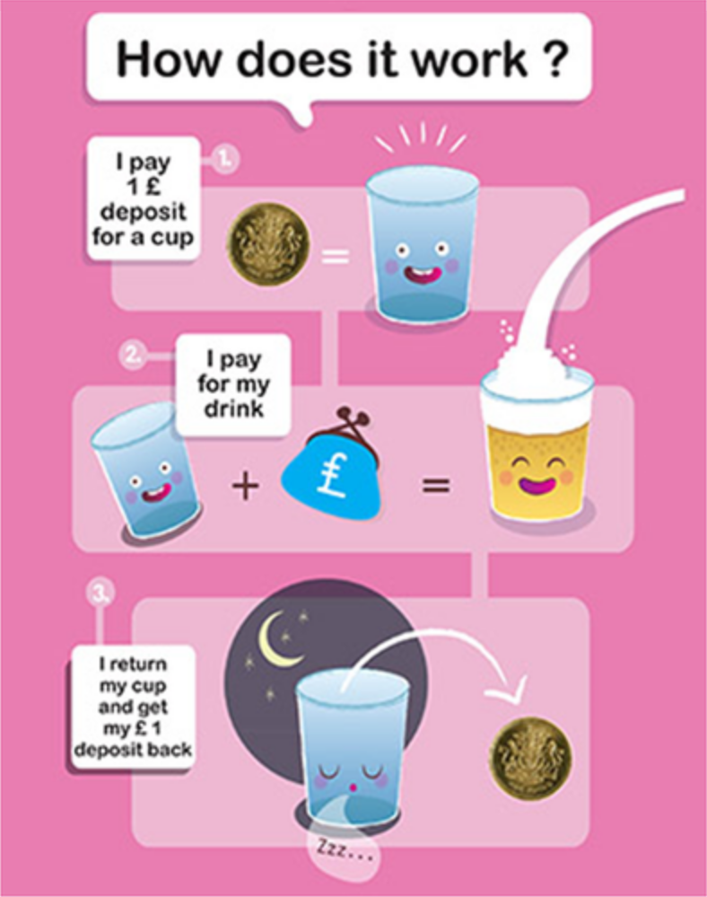 Fielding Primary Summer Fair going green - cup deposit and return